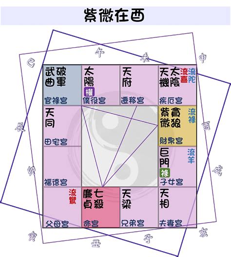 廉貞名人|紫微命盤解析——廉貞、貪狼在巳、亥宮